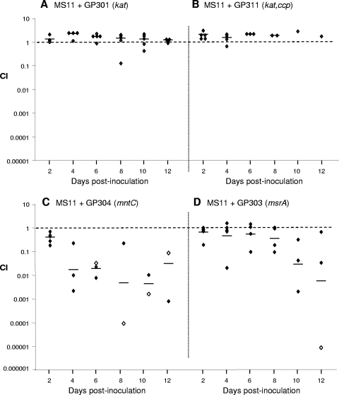 FIG. 3.