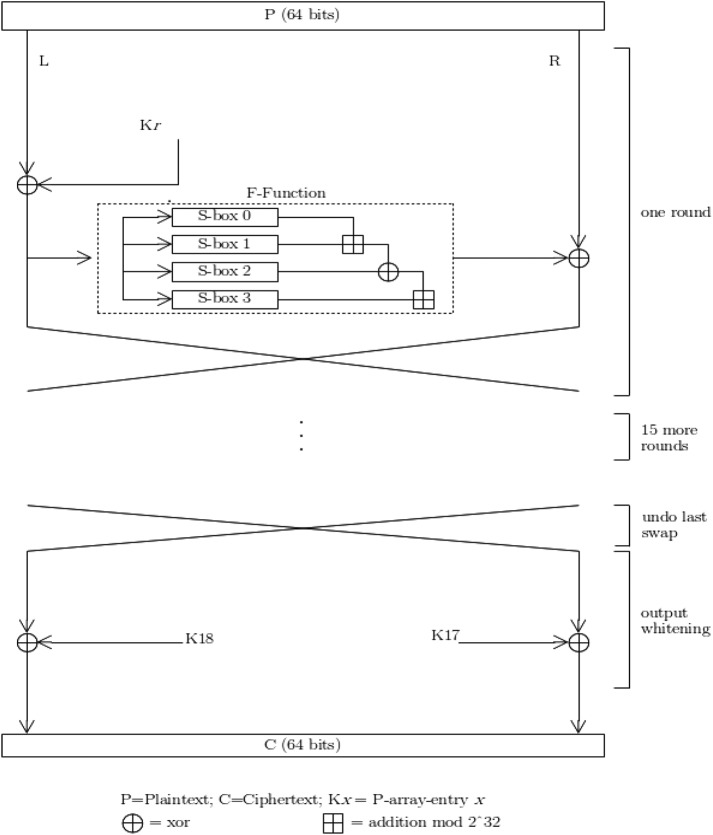 Fig. 2