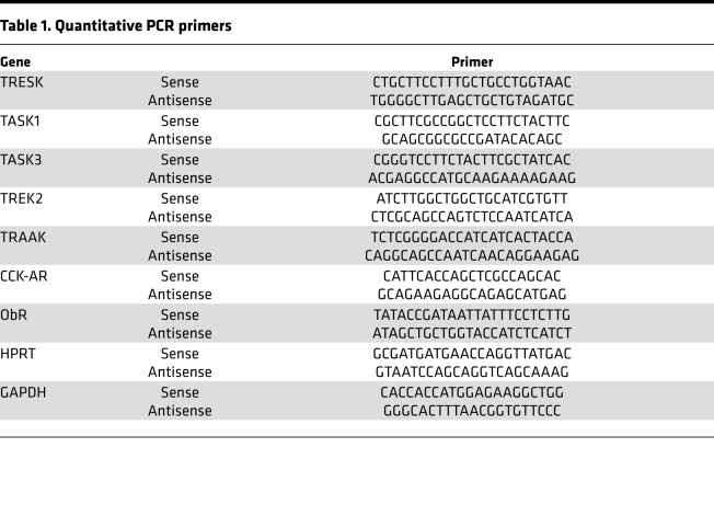 graphic file with name jciinsight-4-130402-g173.jpg