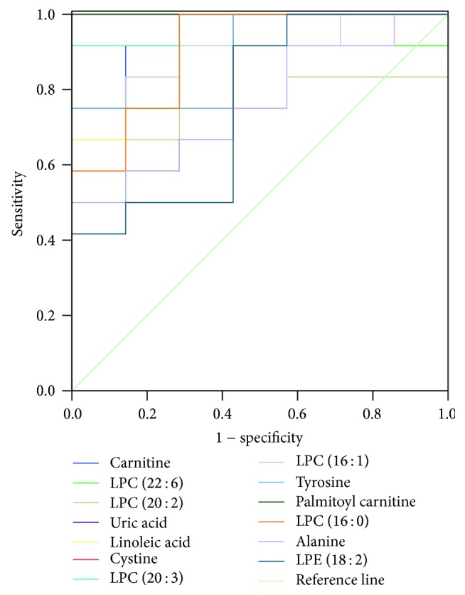 Figure 5