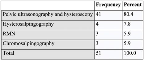 TABLE 1.