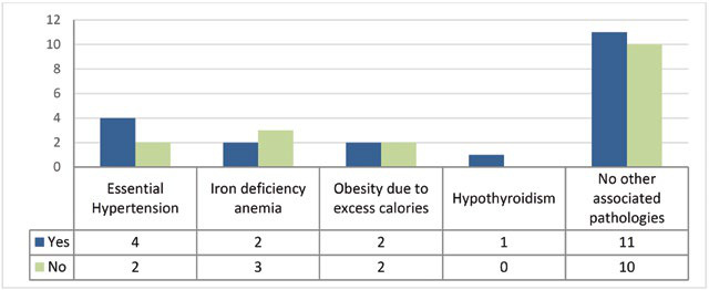 TABLE 4.