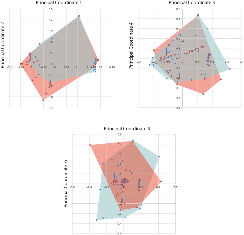 Fig 18