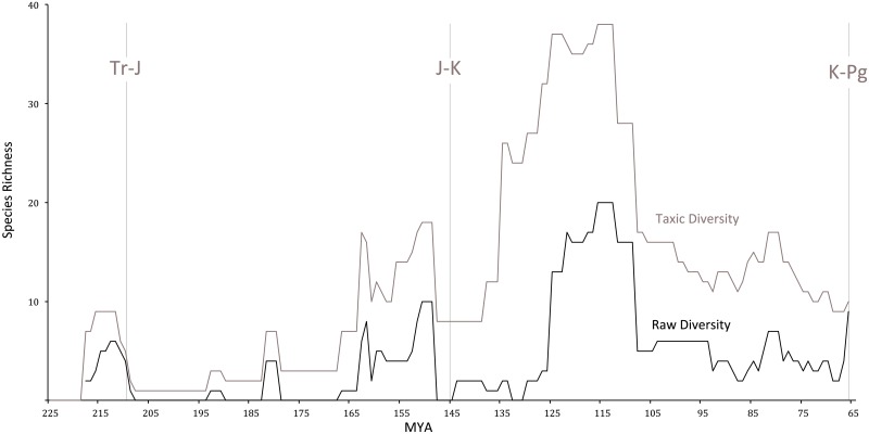 Fig 17