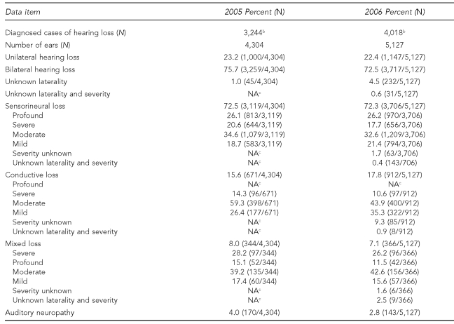 graphic file with name 9_GaffneyTable3.jpg