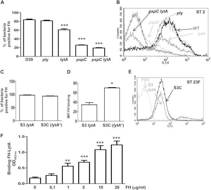 FIG 4