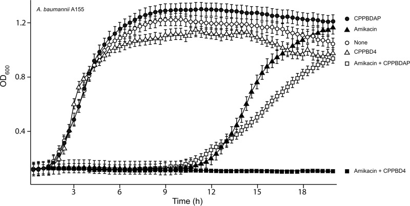 FIG 4