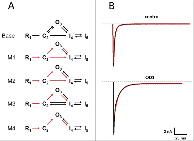 Figure 6.