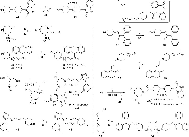 Scheme 2