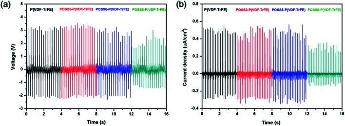 Fig. 7