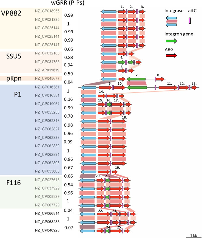 FIG 3