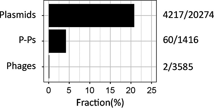 FIG 1