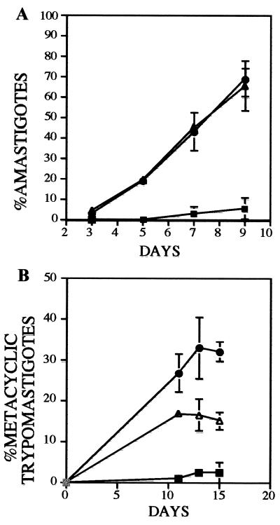 FIG. 7