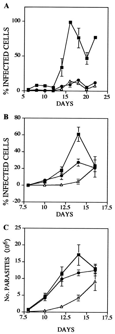 FIG. 5