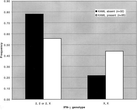 Figure  1