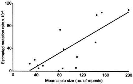 Figure  4