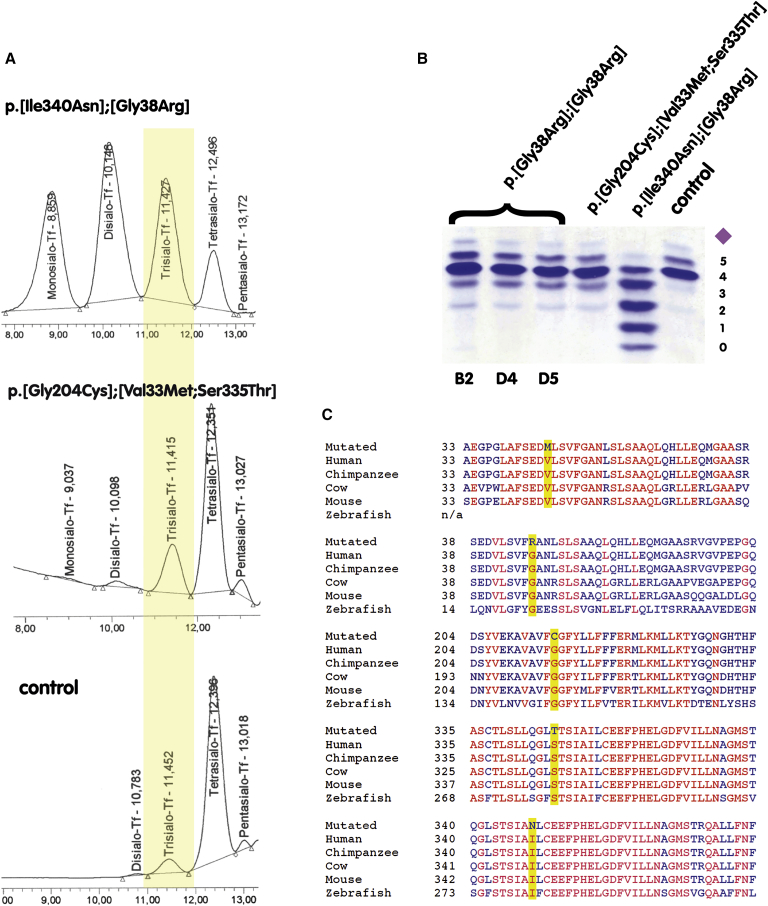 Figure 4