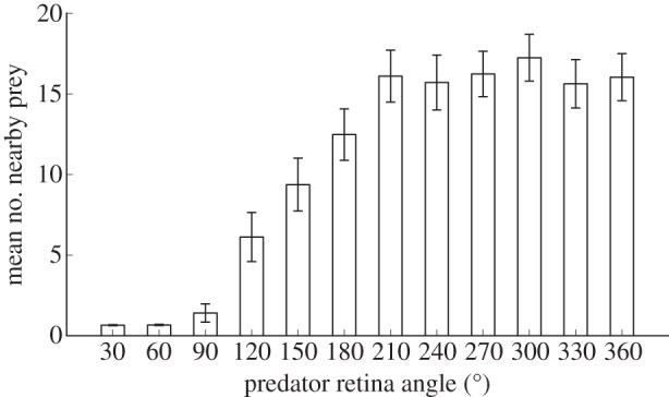 Figure 5.