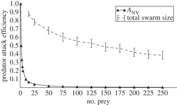 Figure 2.