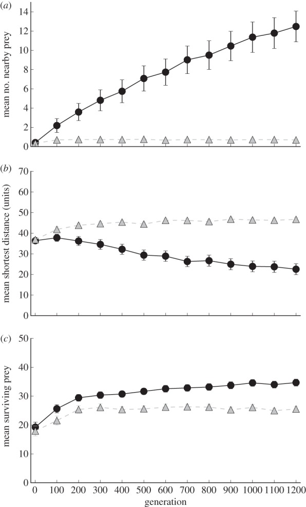 Figure 4.