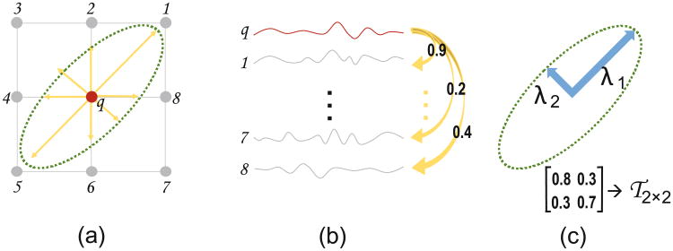 Fig. 2