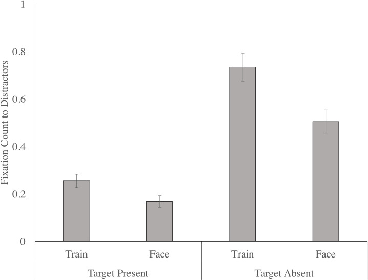 Fig 7