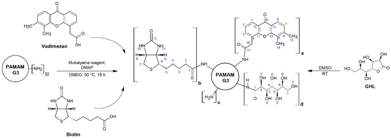 Scheme 3