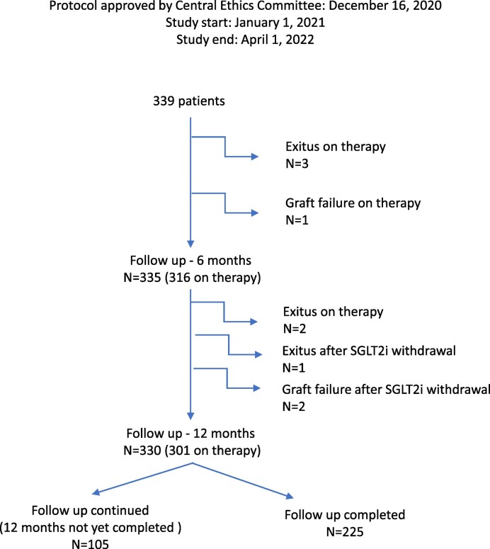 Figure 1: