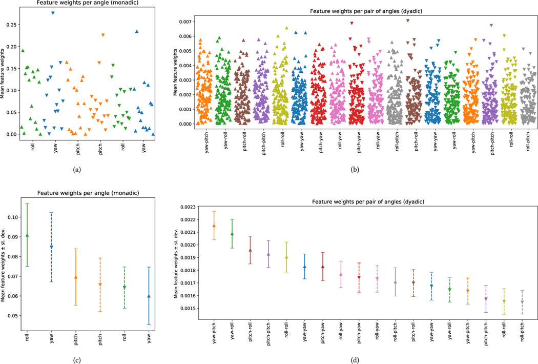 Figure 3: