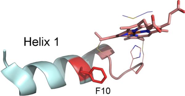 Fig. 8