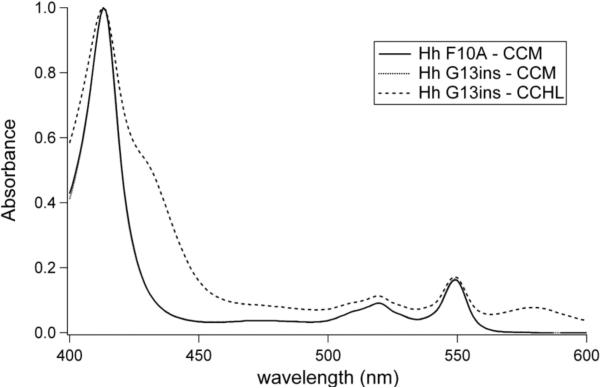 Fig. 6