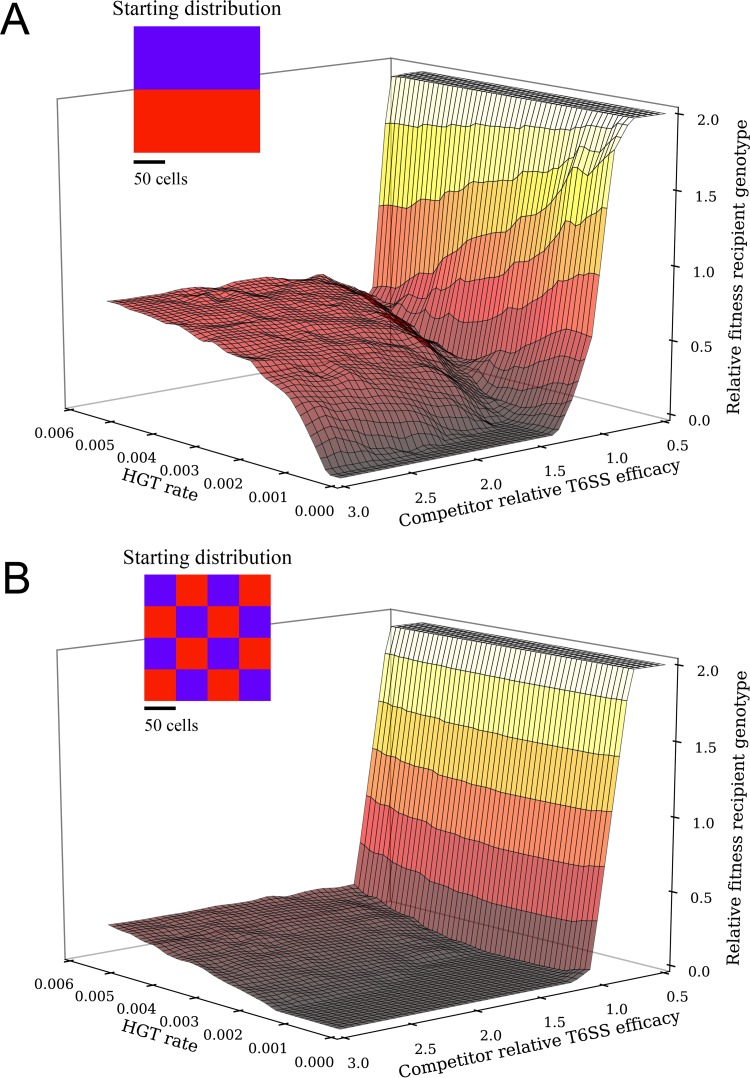 FIG 4 