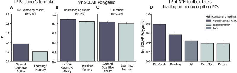 Figure 6.