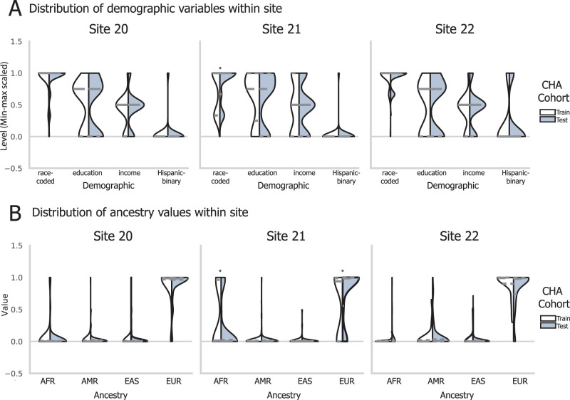 Figure 2.