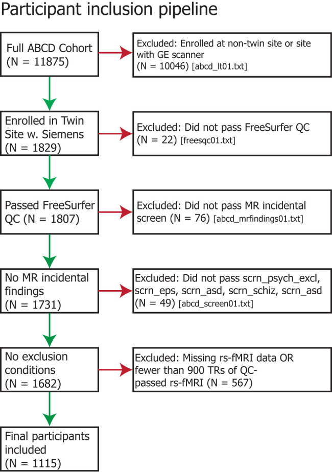 Figure 1.