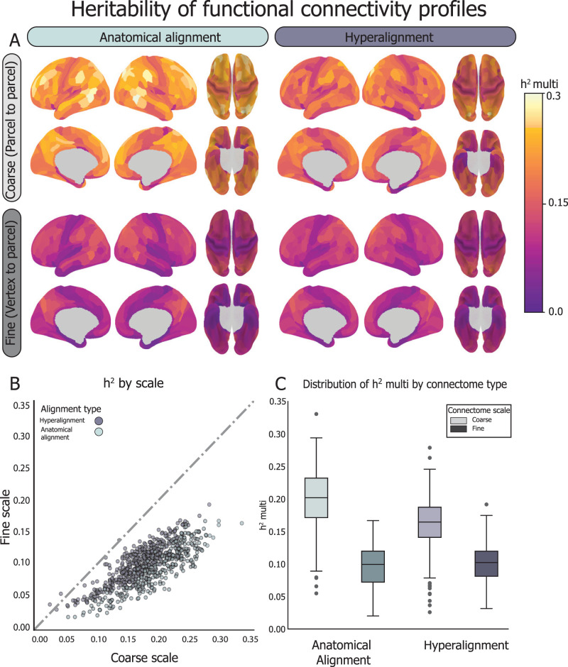 Figure 5.