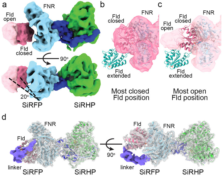 Figure 5: