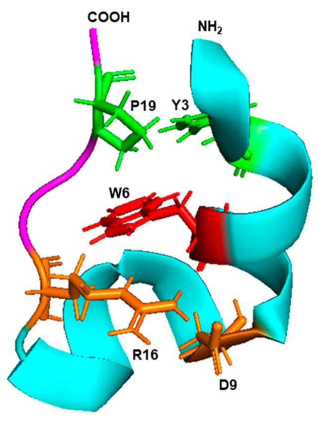 Figure 8