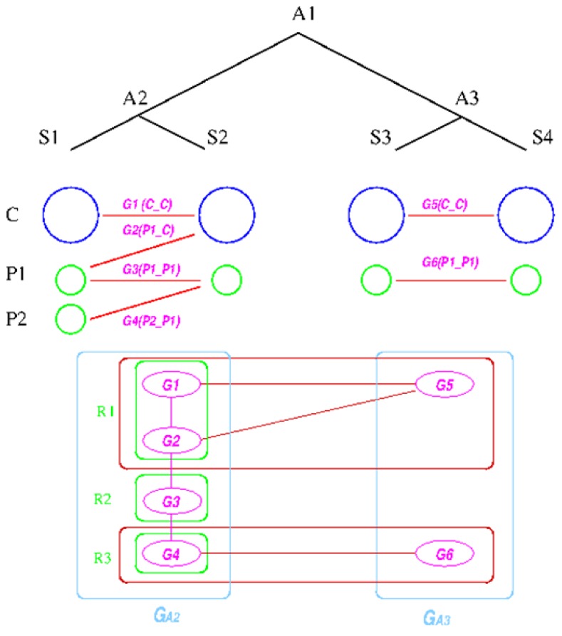 Figure 6