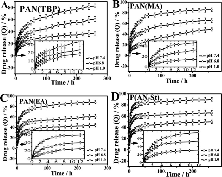 Fig. 9