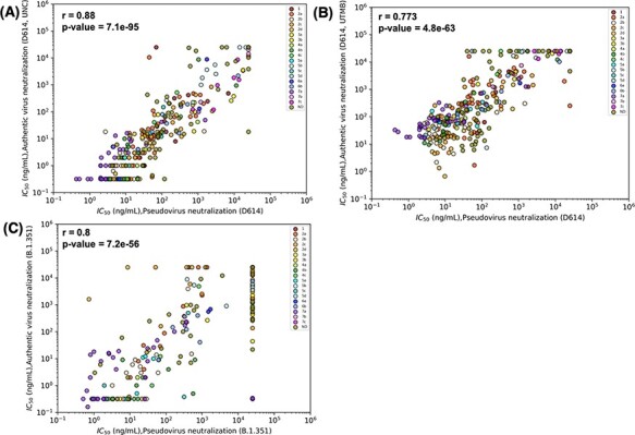 Figure 3.