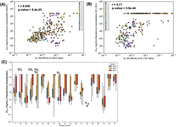 Figure 4.