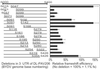 Fig 3.