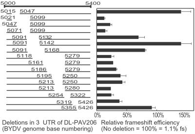 Fig 3.