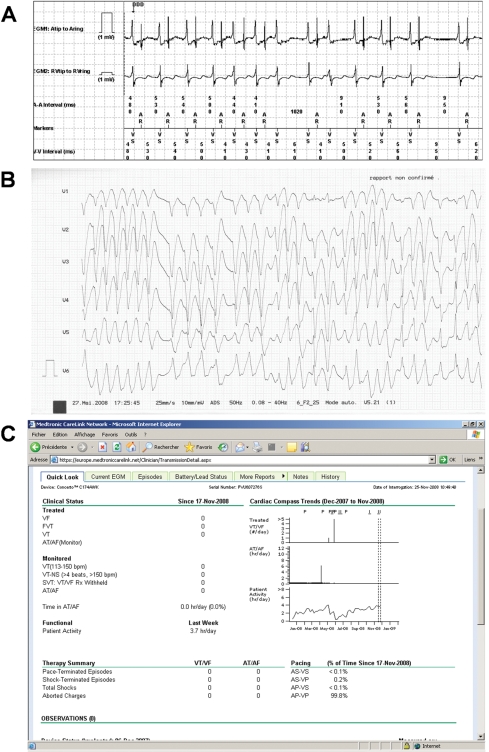 Figure 4