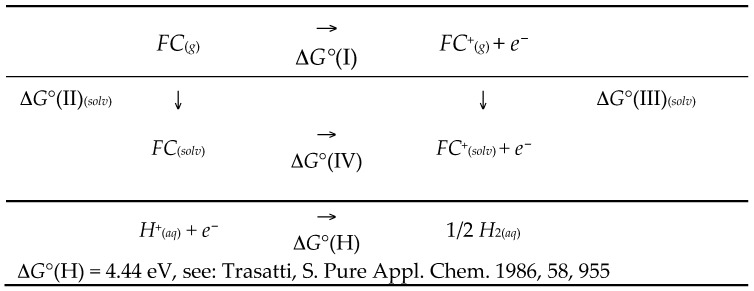 Scheme 3