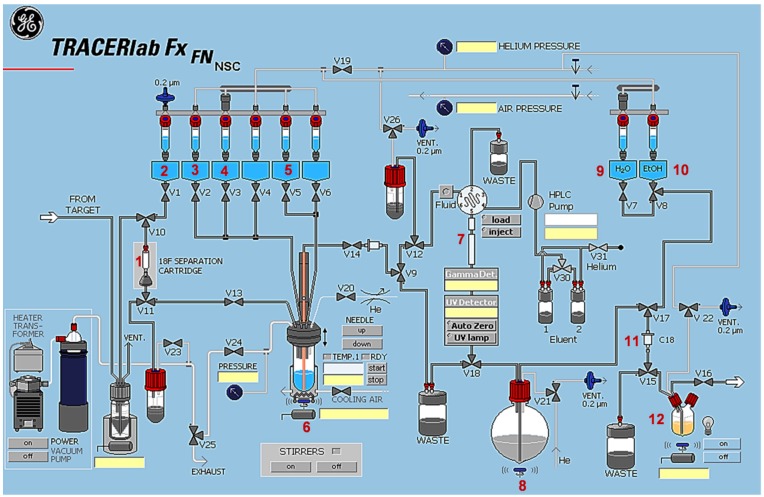 Scheme 3