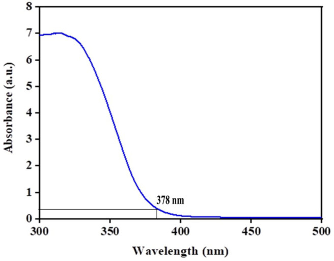 Figure 8