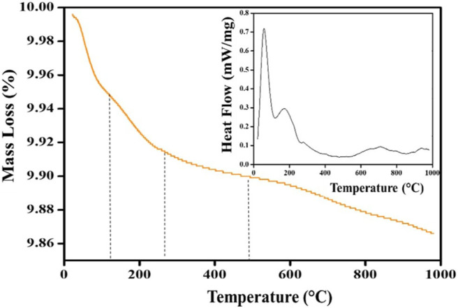 Figure 11