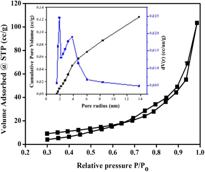 Figure 9